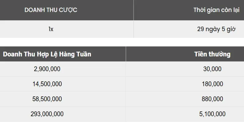 doanh-thu-cuoc-thoi-gian-chuong-trinh
